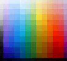 Johannes Itten: Colour Table