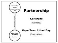 Partnership Karlsruhe :: Cape Town/Hout Bay